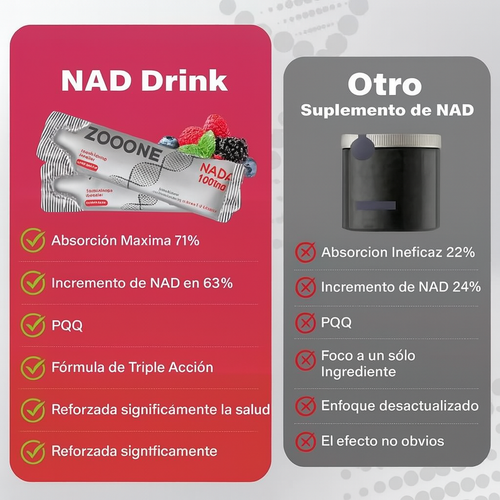 ZOOONE NR1000 | NAD+ Bebida Funcional de Frutos Rojos